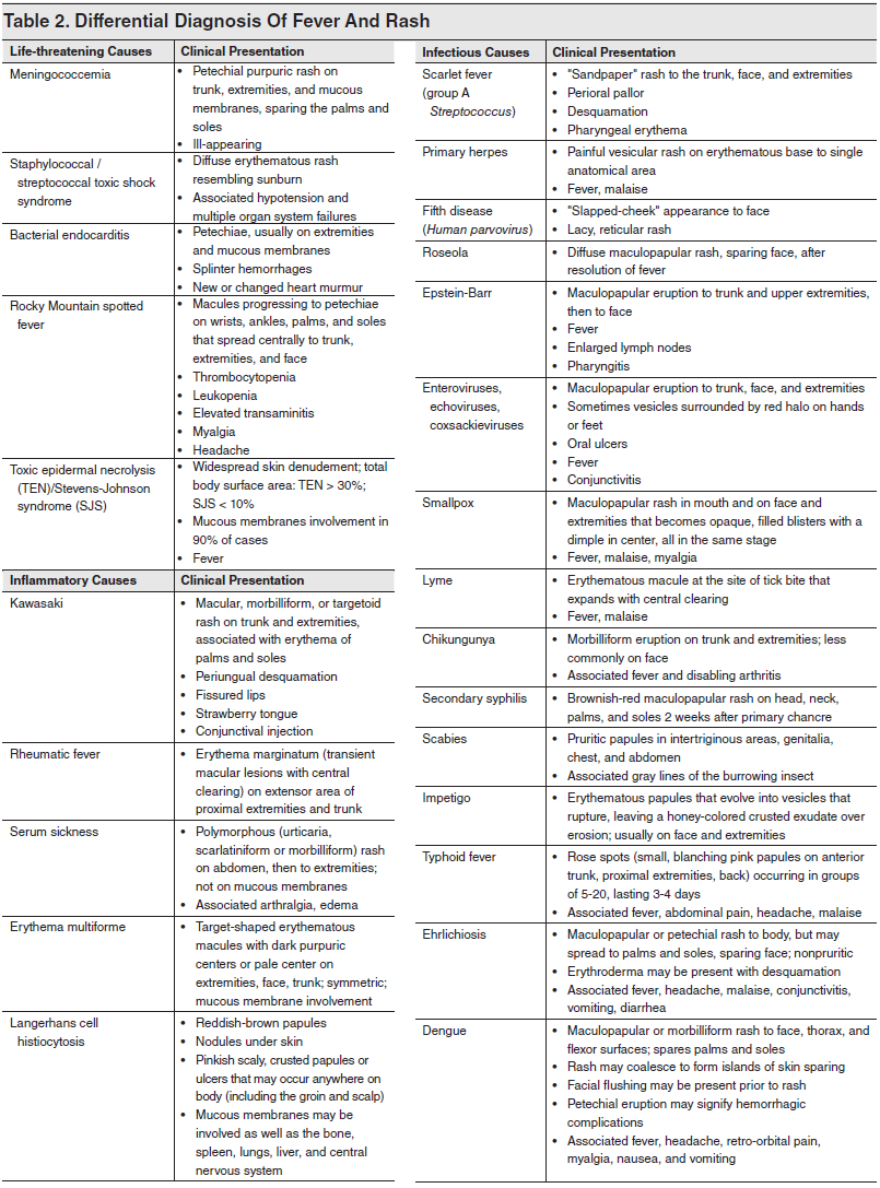 Tables and Figures Measles, Mumps, Rubella, And Varicella